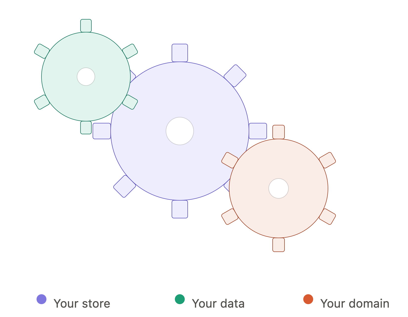 Platform Architecture & Core Principles