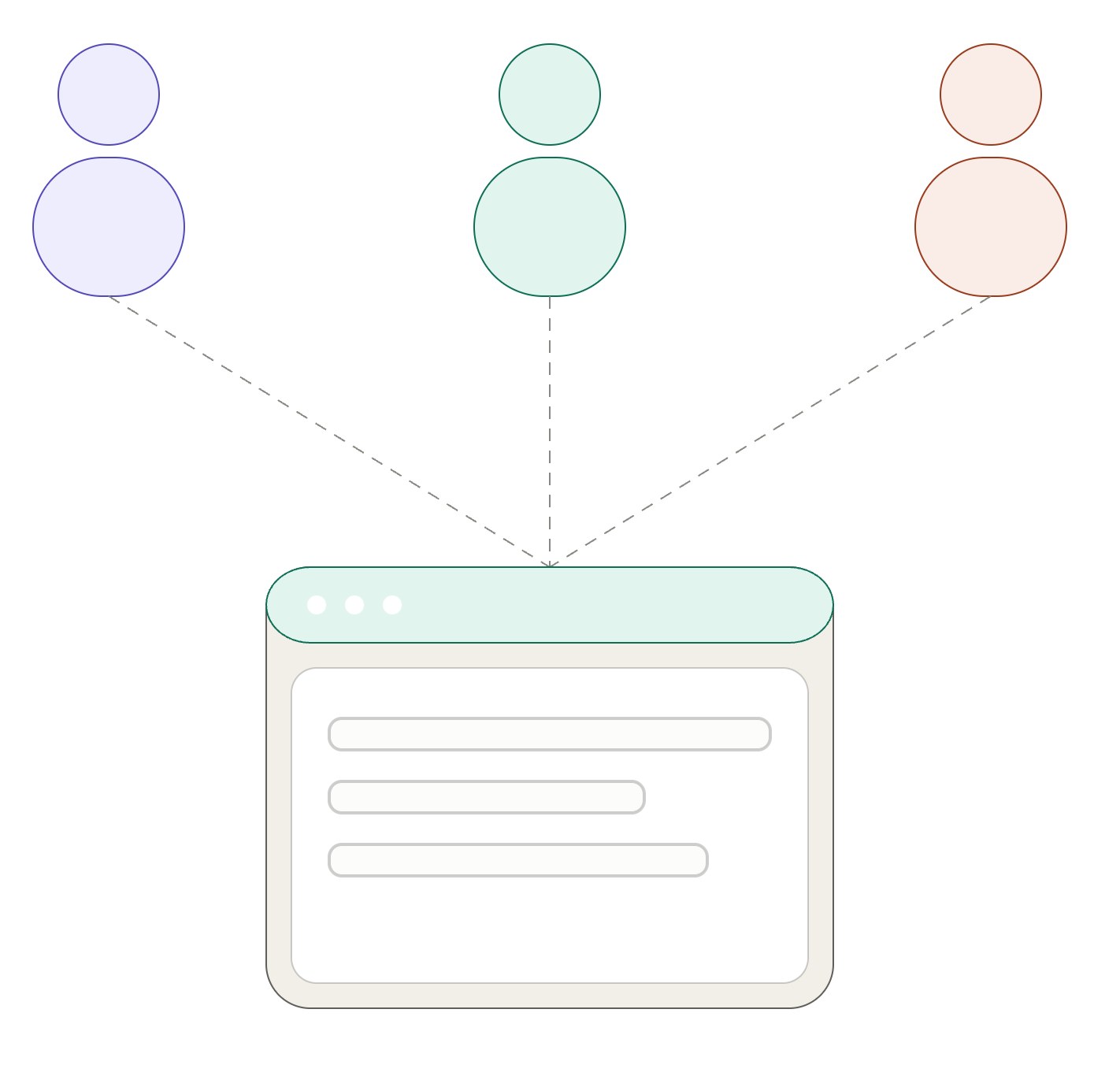 The Minds Behind the Code